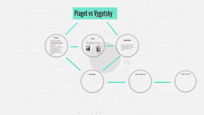 Piaget vs Vygotsky by Shelby Brandmeyer on Prezi