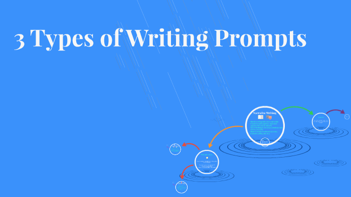 3 Types of Writing Prompts by Kathryn Tekulve