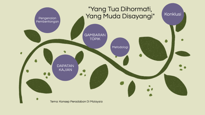 Maksud Disayangi In English