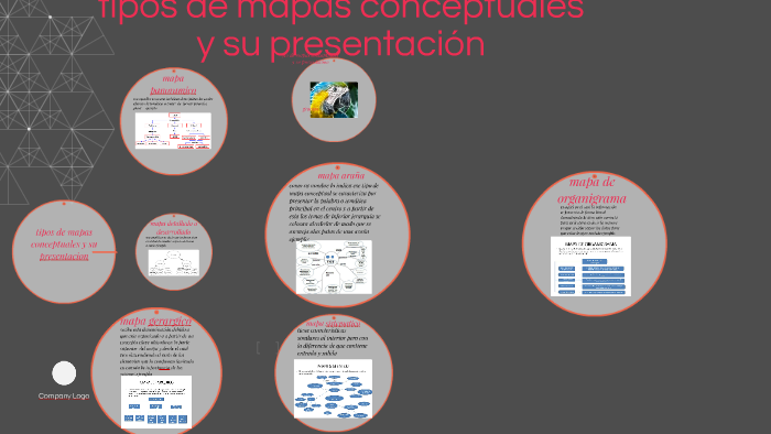 tipos de mapas conceptuales y su by diego alejandro botero zuluaga on Prezi