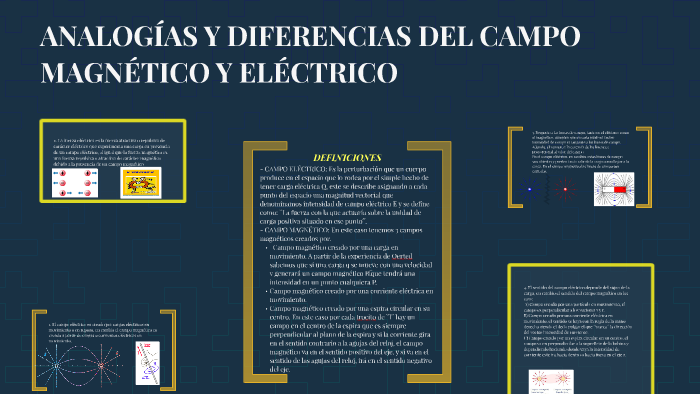 AnalogÍas Y Diferencias Del Campo MagnÉtico Y ElÉctrico By Pablo Conejo On Prezi