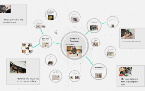 Parts of a Computer by jacob lepson on Prezi