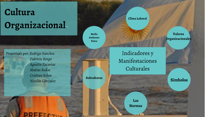 Cultura Organizacional by Nicolás Gonzalez on Prezi