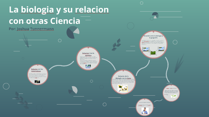 La biologia y su relacion con otras Ciencia by joshua mauricio