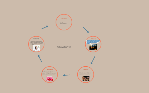 Presentation by Isabel Perez on Prezi