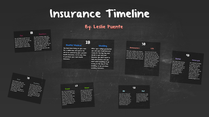 Insurance Timline Insurance Timeline by Leslie Puente on Prezi