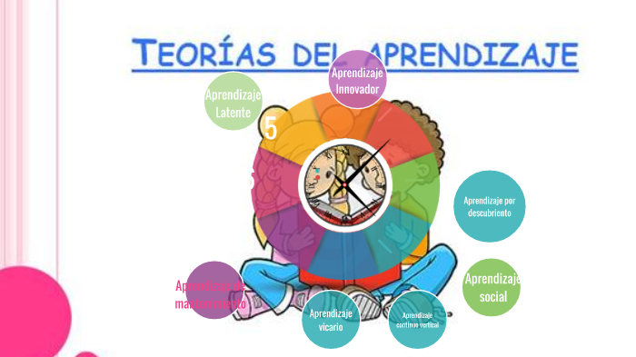 TIPOS DE APRENDIZAJE by Edilma Isabel Villalta Flores on Prezi