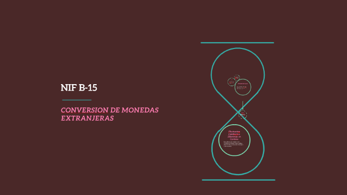 NIF B-15 By Arantxa Sanchez On Prezi