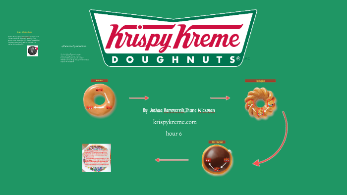 Driving Directions To Krispy Kreme Business: Krispy Kreme By Joshua Hammernik