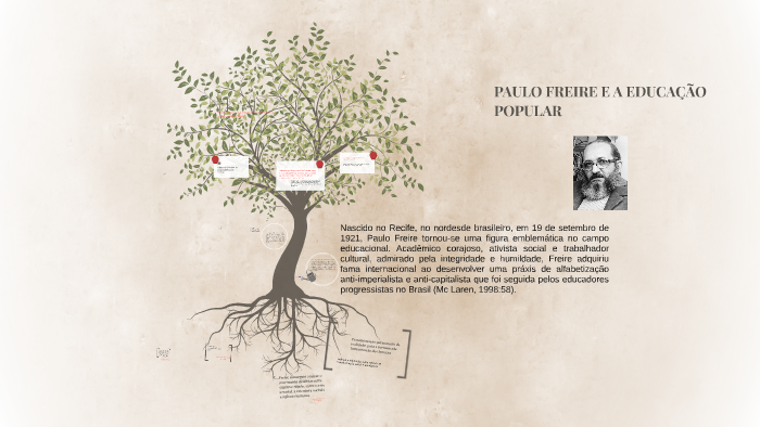 Paulo Freire a Educação Popular by Maria Amália Cunha on Prezi