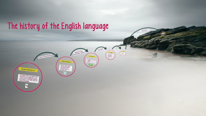 The history of the English language (B1) by Miguel Sainz on Prezi