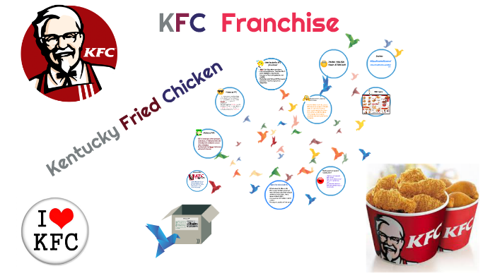 Peluang Kfc Franchise Fee Strategi