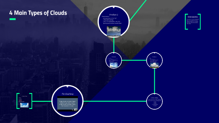 4 Main Types of Clouds by Matti Hisey on Prezi
