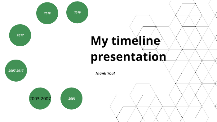 My timeline presentation by KEVIN STIVEN MUNOZ MOLINA on Prezi
