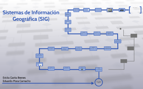 Sistemas De Información Geográfica By Ericka Garita B On Prezi