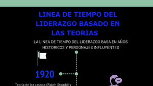 LINEA DE TIEMPO DEL LIDERAZGO by luis humberto molina on Prezi Design