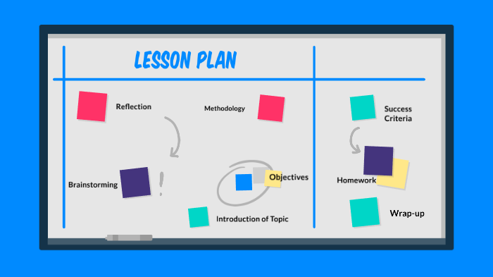 Lesson Plan by Saira Amjad on Prezi