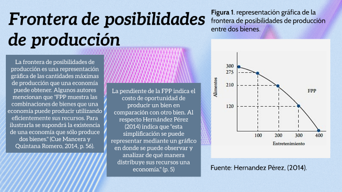 Frontera De Posibilidades De Producción By Kevin Pino On Prezi