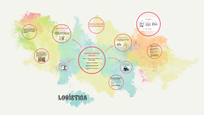 LOGISTICA by on Prezi