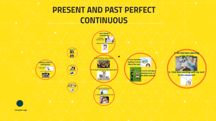 PRESENT AND PAST PERFECT CONTINUOUS by Diana Katherine Avellaneda on Prezi