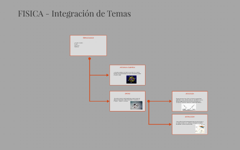 FISICA by on Prezi