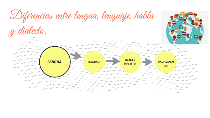 Diferencias Entre Lengua, Lenguaje, Habla Y Dialecto By Nicky Ortiz ...