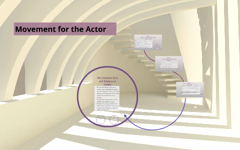 Movement for the Actor by Rebecca Holderness on Prezi