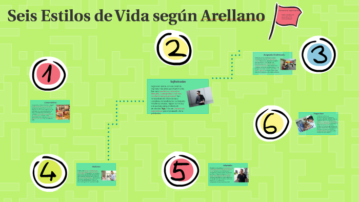 6 Estilos De Vida Según Arellano By Danna Trejo On Prezi