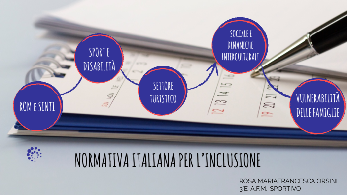 NORMATIVA ITALIANA PER L'INCLUSIONE By Rosa Orsini On Prezi