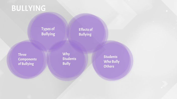Bullying Project by Kassandra Munoz on Prezi