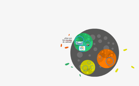 CIRCULOS DE LA CALIDAD by maria de los angeles rivera ramos on Prezi