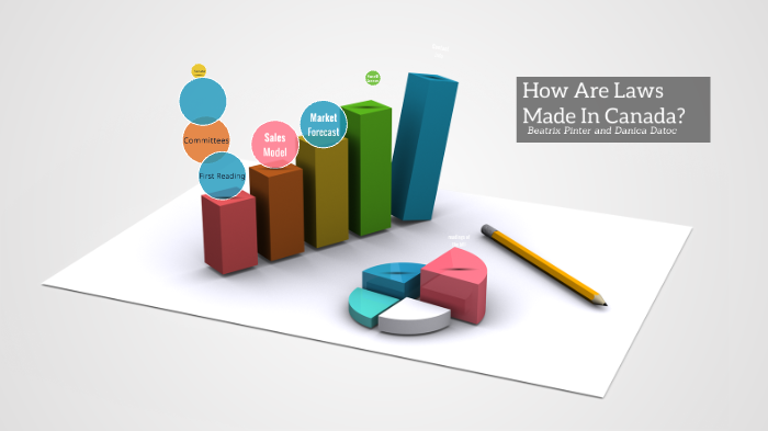 how-are-laws-made-in-canada-by-danica-datoc