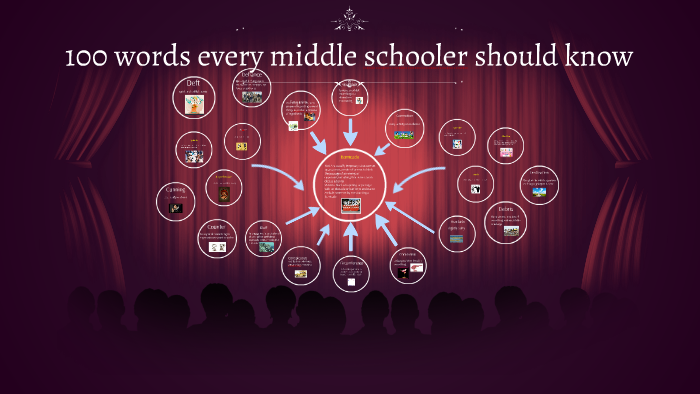 100-words-every-middle-schooler-should-know-by-syriah-gunter