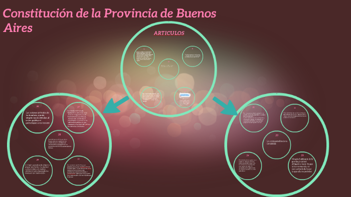 Constitución de la Provincia de Buenos Aires by Agustín Agüero on Prezi