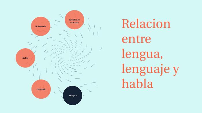 Relación entre lengua, lenguaje y habla by Andrea Orozco on Prezi