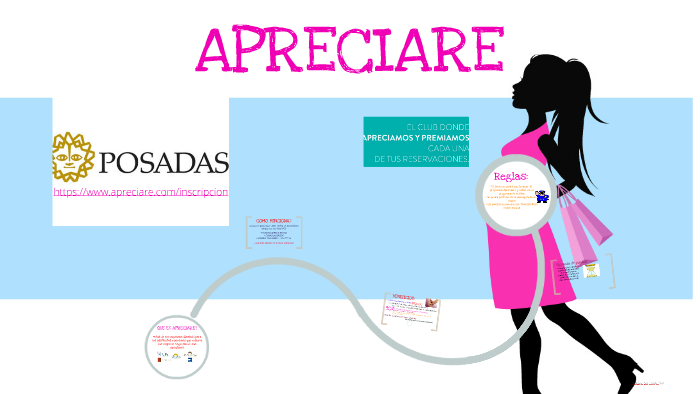 APRECIARE - GRUPO POSADAS by Genda Solís on Prezi Next