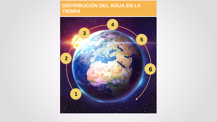 La Distribucion Del Agua En La Tierra By Iker Gonzalez Fonollosa