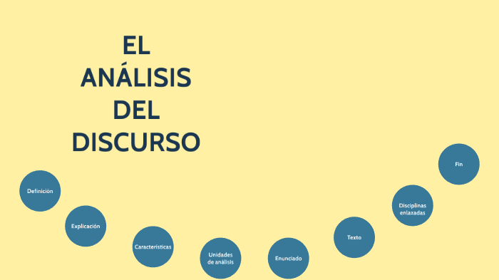 Análisis Del Discurso By Julieta Barraza On Prezi