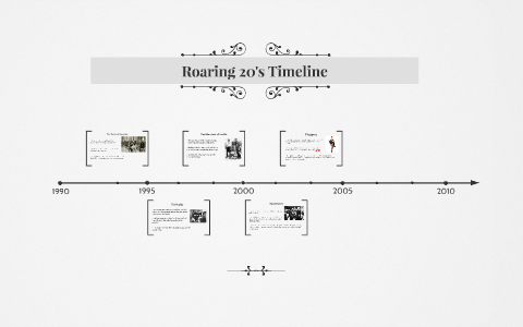 Roaring 20's Timeline by Abdikarim Dirie on Prezi