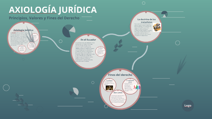 AxiologÍa JurÍdica By Luis Df On Prezi 3535