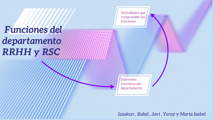 FUNCIONES DEP. RRHH Y RSC By Ikaslea 2AF