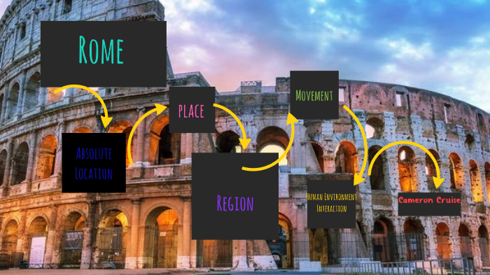 Ancient Rome by Cameron Cruise on Prezi