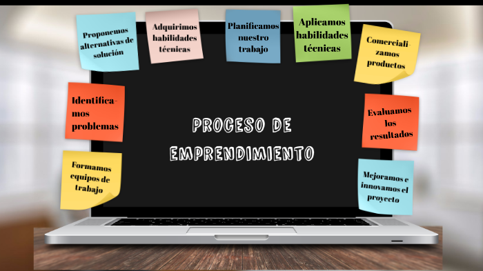 proceso de emprendimiento by Ale hu on Prezi