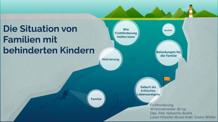 Belastungssituation Von Familien Mit Behinderten Kindern Die Situation von Familien mit behinderten Kindern by Saskia Winter on