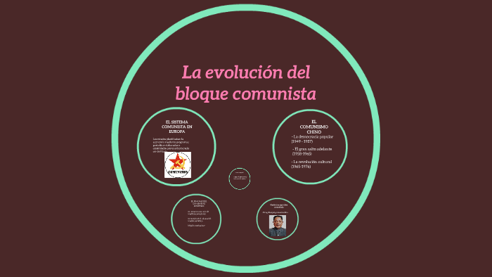 La Evolución Del Bloque Comunista By Oscar Sas On Prezi