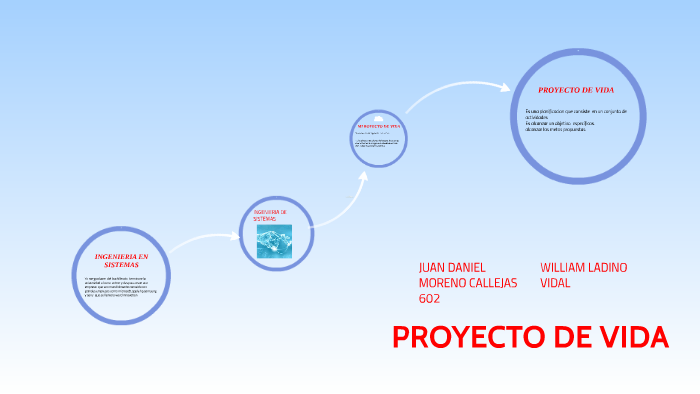 PROYECTO DE VIDA by juan daniel moreno callejas on Prezi