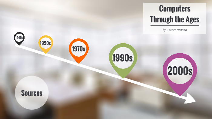 Computer Development Over The Age Computers Through the Ages by Garner Newton on Prezi