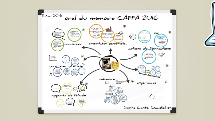 oral mémoire CAFFA by Sabine Lantz Gaudichon on Prezi
