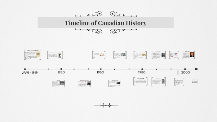 Timeline of Canadian History by stefanie di bello on Prezi