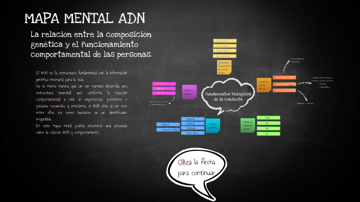 Mapa Mental ADN y Comportamiento by INGRID RODRIGUEZ on Prezi Next